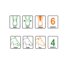 3 Ring Gag TBar Control Plate Bit