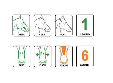 Loose Ring Tube Control Plate Bit